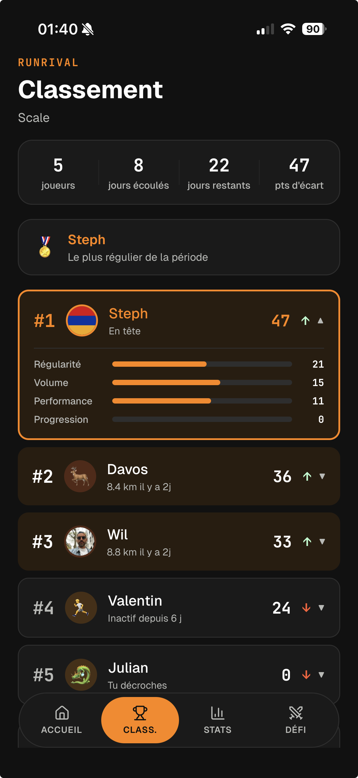 RunRival — ecran classement avec 5 joueurs et scores